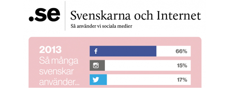 svenskarnaochinternet