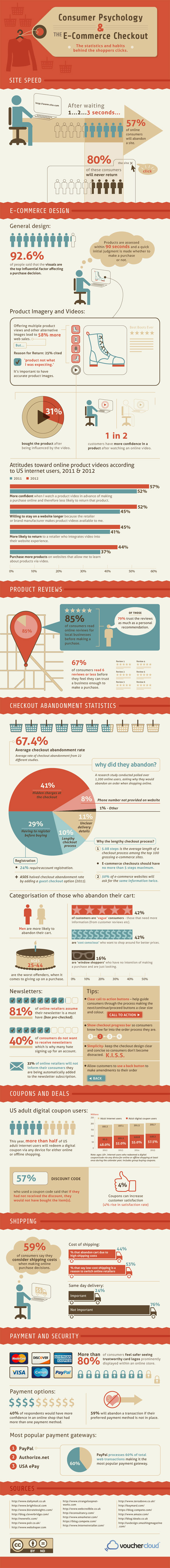 psychology-of-online-checkout-infographic