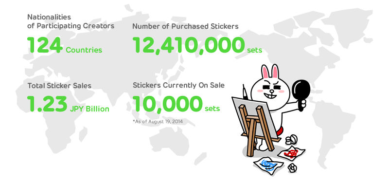 LINE-Creators-Market-stats-1