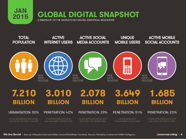 digital-social-mobile-in-2015-6-638