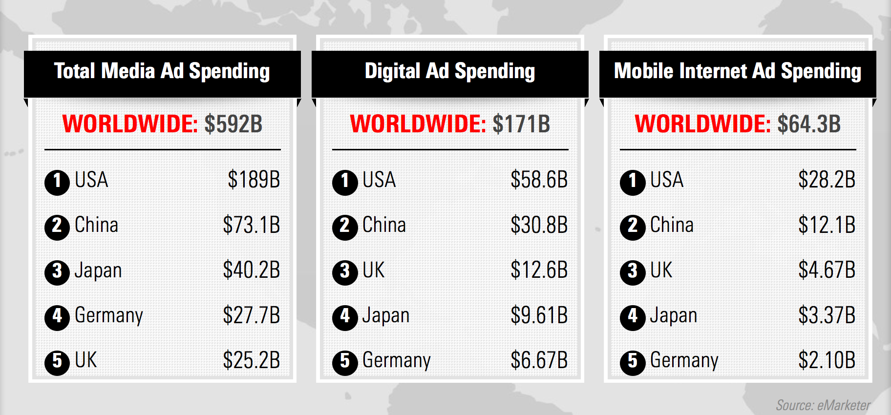 digital_adspend_emarketer